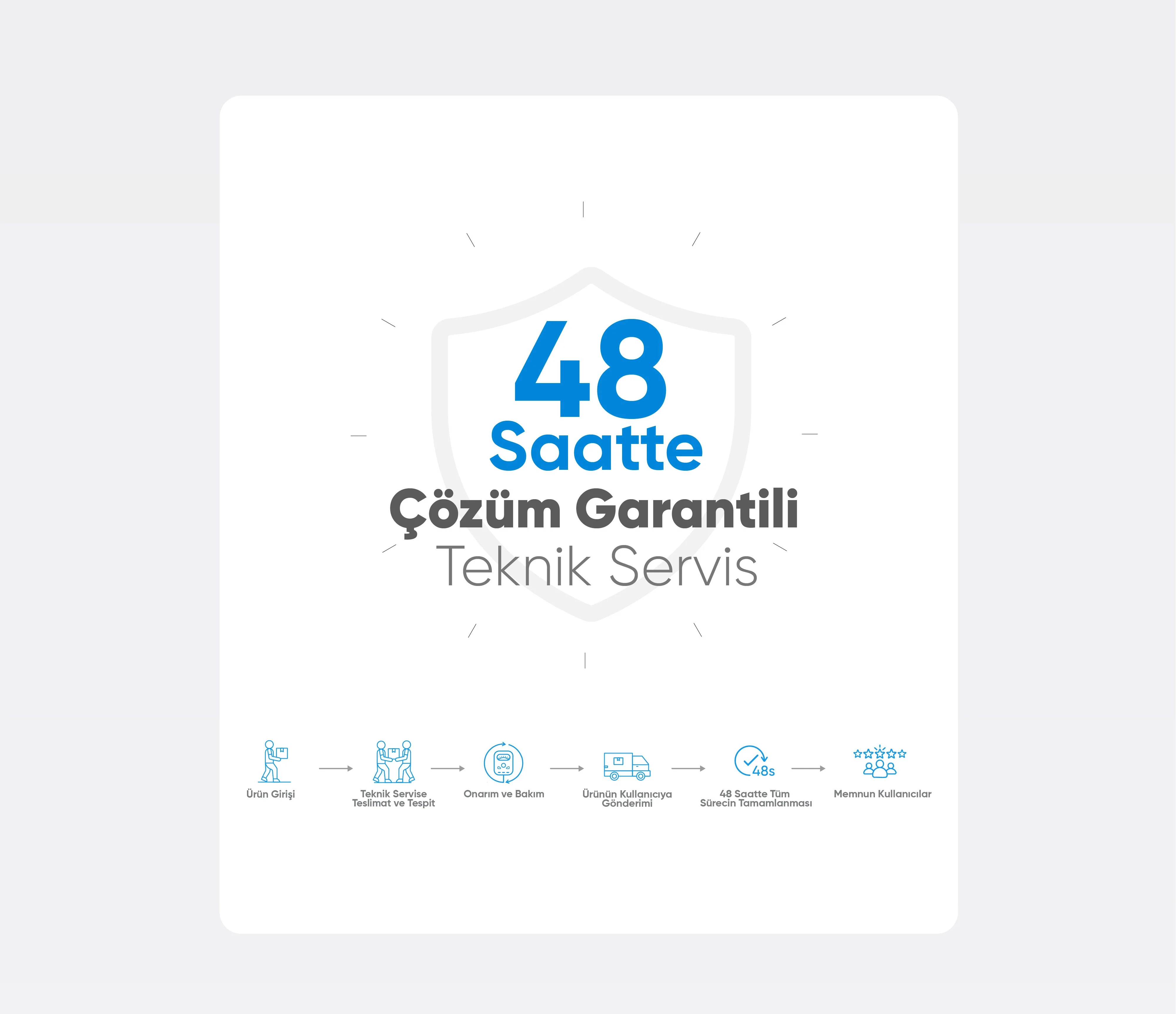 Elektronik Akıllı Tartı - Elektronik Akıllı Tartı, Akıllı ev cihazı, IoT teknolojisi, Akıllı telefon kontrolü, Enerji tasarrufu IoT, Güvenlik IoT ürünü, Akıllı yaşam teknolojisi, Evinizi akıllandırın, IoT ile akıllı ev, Akıllı ev otomasyonu