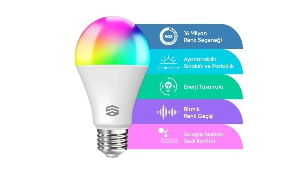 Akıllı Ampul (Wi-Fi) - Akıllı Ampul (Wi-Fi), Akıllı ev cihazı, IoT teknolojisi, Akıllı telefon kontrolü, Enerji tasarrufu IoT, Güvenlik IoT ürünü, Akıllı yaşam teknolojisi, Evinizi akıllandırın, IoT ile akıllı ev, Akıllı ev otomasyonu
