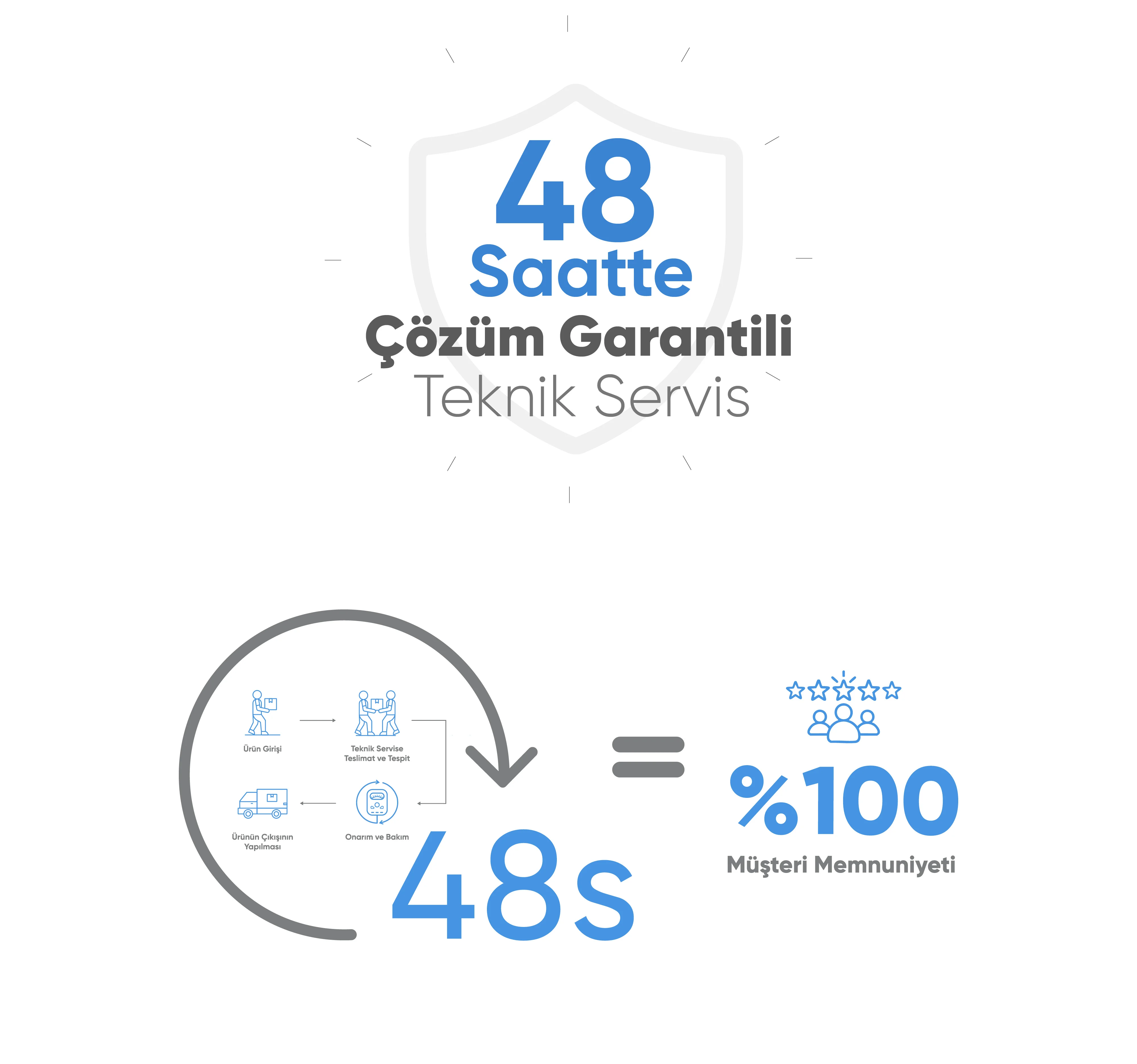 Akıllı Kapı Zili - kameralı kapı zili, wifi kapı zili, akıllı zil sistemi, kablosuz kapı zili, güvenlik kapı zili, hareket algılayan kapı zili, sesli iletişim kapı zili, şımart akıllı kapı zili