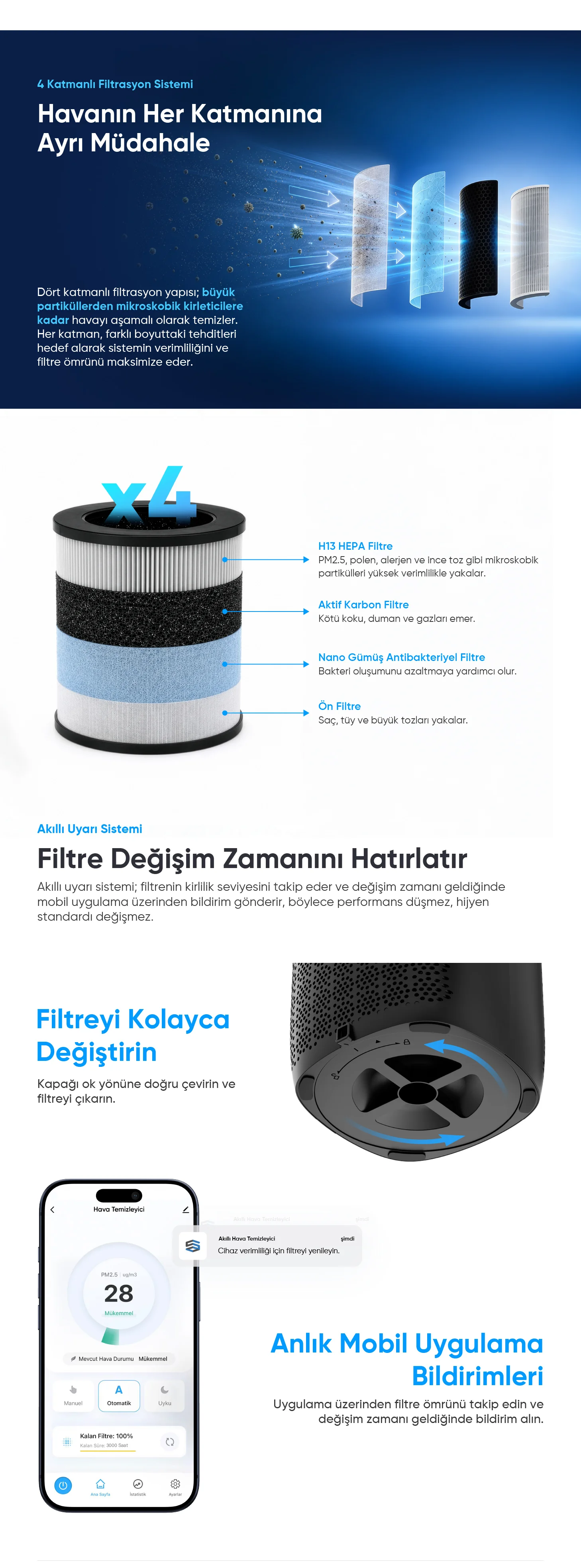 Akıllı Hava Temizleyici - hava temizleyici, filtreli hava temizleme cihazı, hava temizleyici fiyatları, akıllı hava temizleyici fiyatı