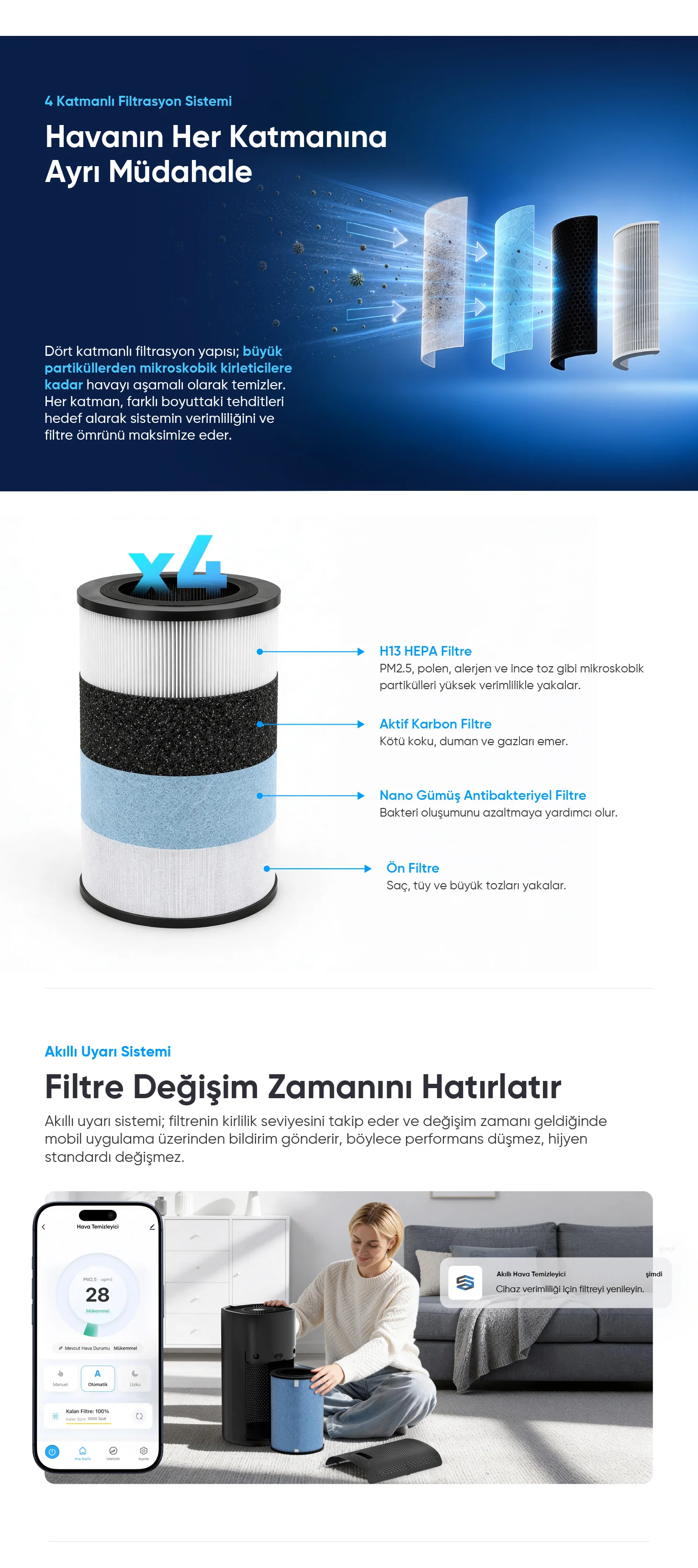 Akıllı Hava Temizleyici Pro - hava temizleyici, filtreli hava temizleme cihazı, hava temizleyici fiyatları, akıllı hava temizleyici fiyatları