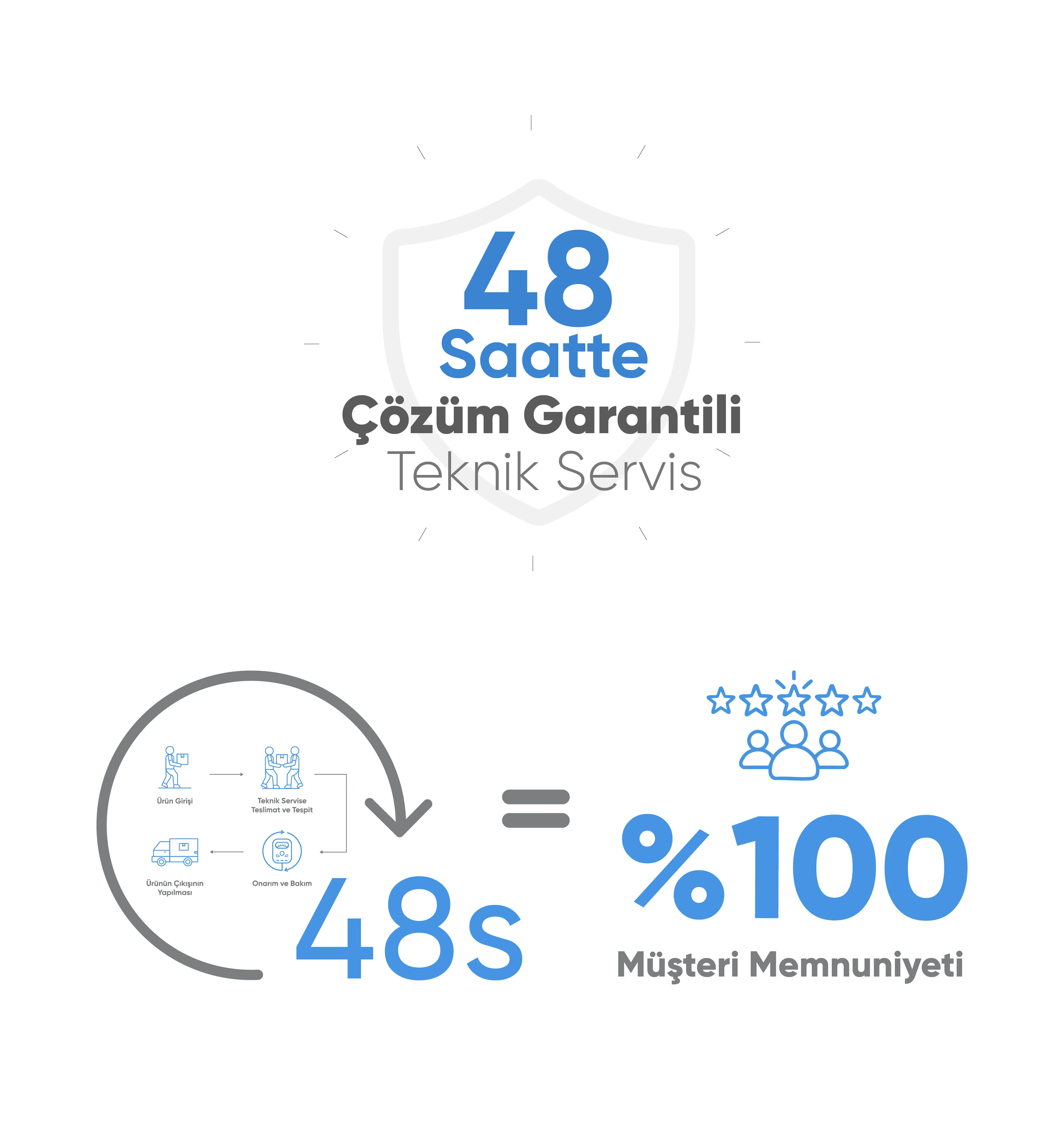 Termostatik Radyatör Vanası (BLE) - Termostatik Radyatör Vanası (BLE), Akıllı ev cihazı, IoT teknolojisi, Akıllı telefon kontrolü, Enerji tasarrufu IoT, Güvenlik IoT ürünü, Akıllı yaşam teknolojisi, Evinizi akıllandırın, IoT ile akıllı ev, Akıllı ev otomasyonu