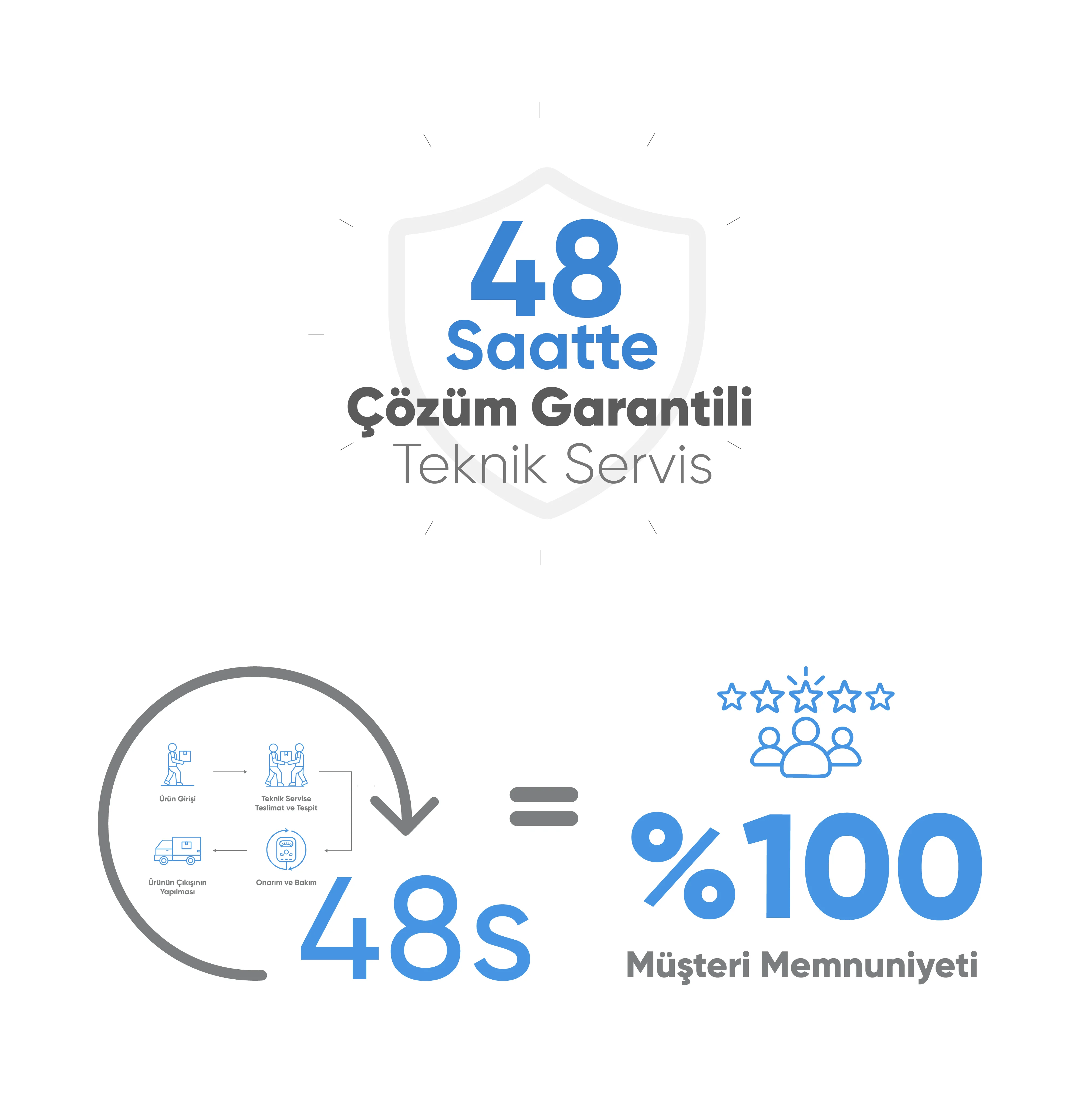 Termostatik Radyatör Vanası (Wi-Fi) - Termostatik Radyatör Vanası (Wi-Fi), Akıllı ev cihazı, IoT teknolojisi, Akıllı telefon kontrolü, Enerji tasarrufu IoT, Güvenlik IoT ürünü, Akıllı yaşam teknolojisi, Evinizi akıllandırın, IoT ile akıllı ev, Akıllı ev otomasyonu