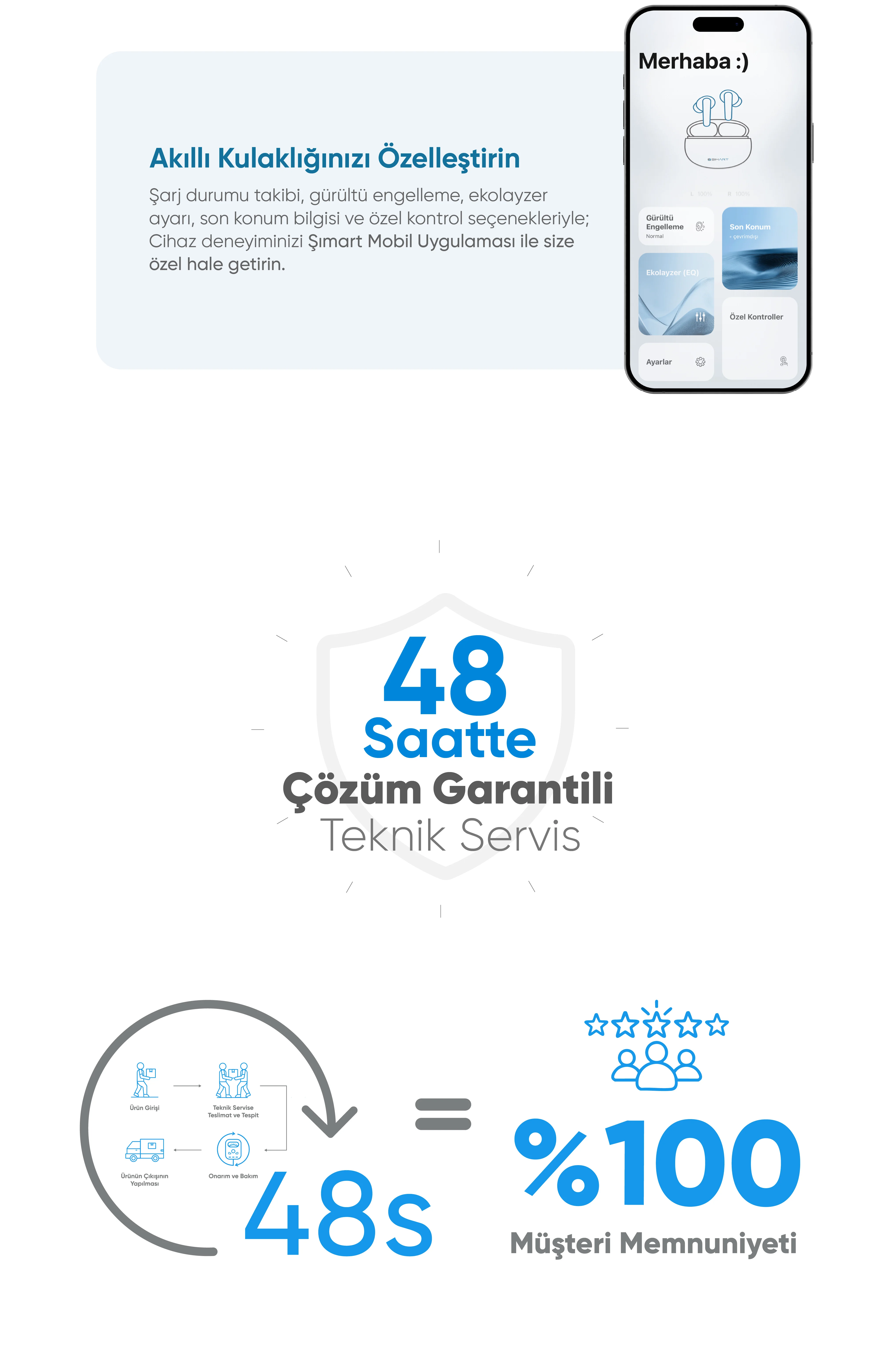 Akıllı Kulaklık - Akıllı Kulaklık, Akıllı ev cihazı, IoT teknolojisi, Akıllı telefon kontrolü, Enerji tasarrufu IoT, Güvenlik IoT ürünü, Akıllı yaşam teknolojisi, Evinizi akıllandırın, IoT ile akıllı ev, Akıllı ev otomasyonu