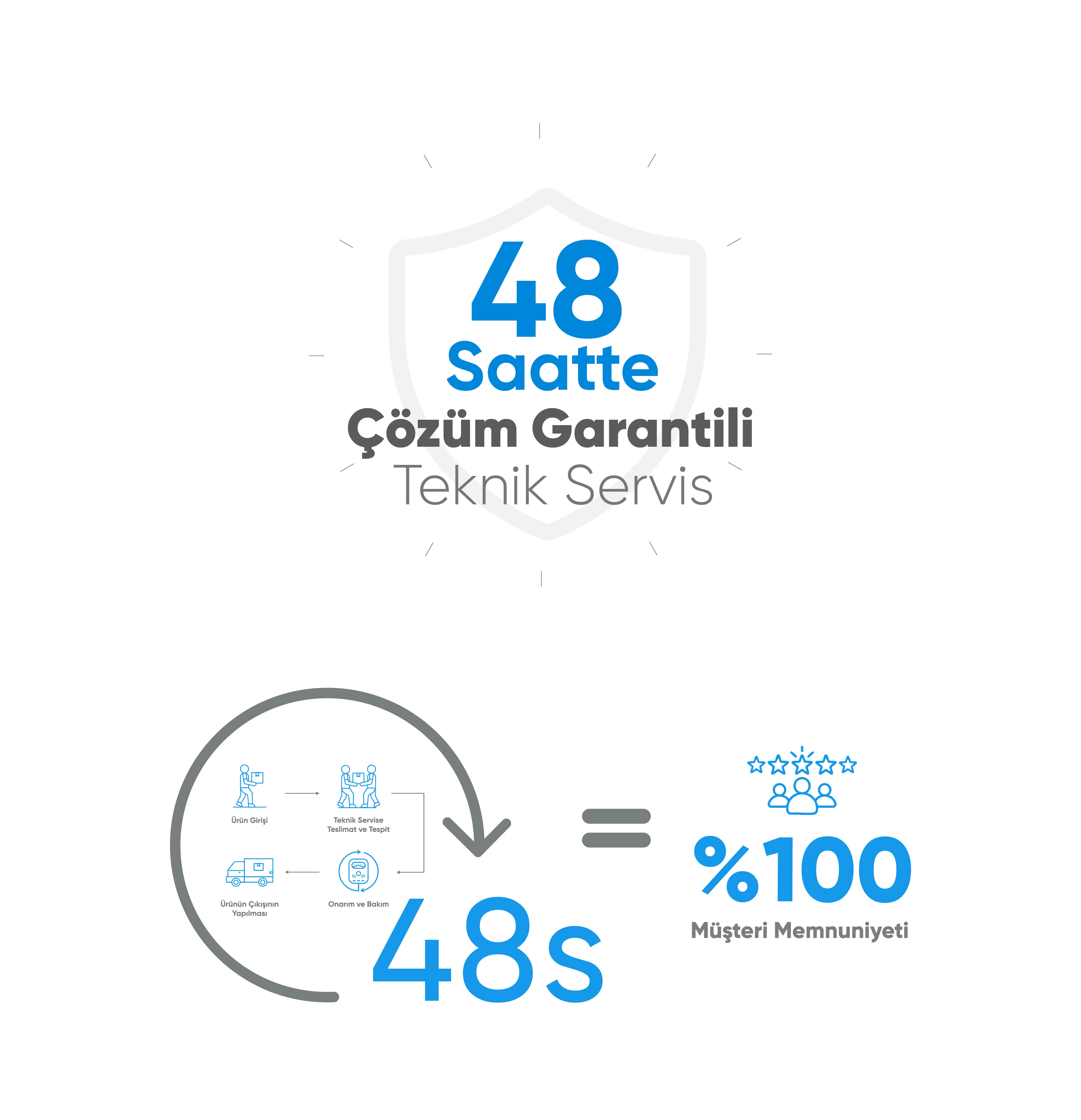 Akıllı Bebek Kamerası - görüntülü bebek kamerası, bebek izleme kamerası, wifi bebek kamerası, bebek telsizi kameralı, bebek monitörü, ağlama algılayan bebek kamerası, akıllı bebek kamerası satın al