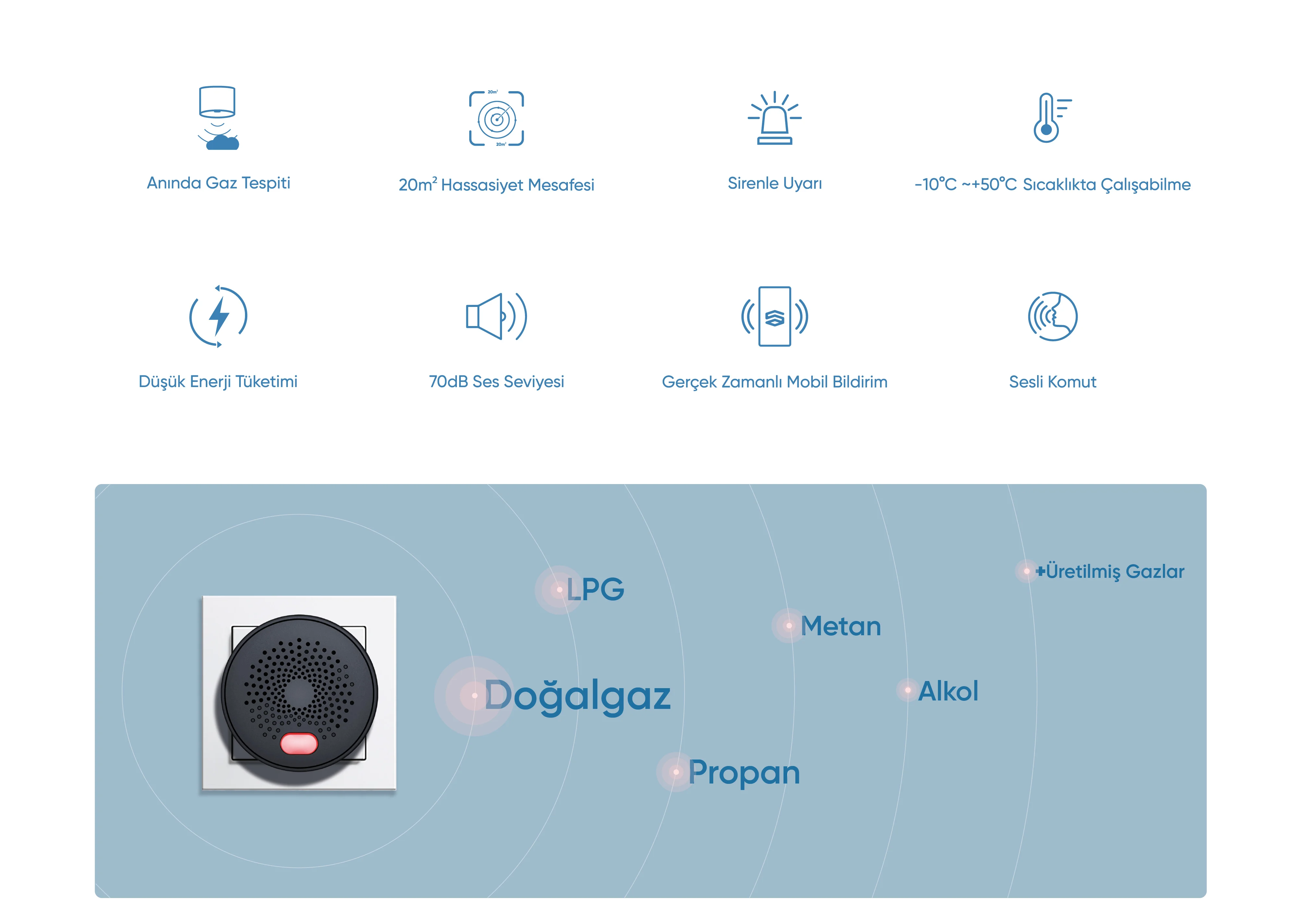 Yanıcı Gaz Alarmı - Yanıcı Gaz Alarmı, Akıllı ev cihazı, IoT teknolojisi, Akıllı telefon kontrolü, Enerji tasarrufu IoT, Güvenlik IoT ürünü, Akıllı yaşam teknolojisi, Evinizi akıllandırın, IoT ile akıllı ev, Akıllı ev otomasyonu