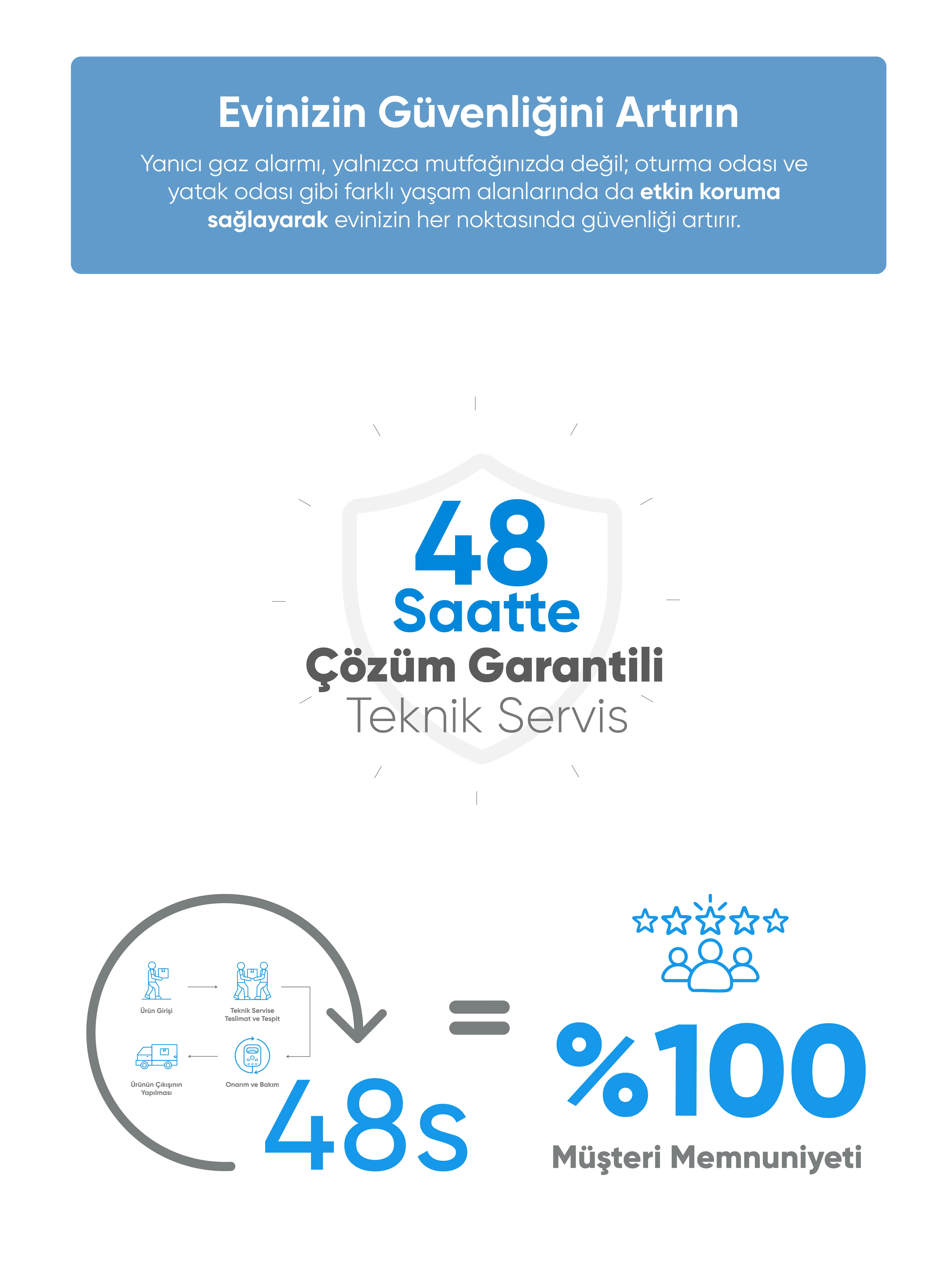 Yanıcı Gaz Alarmı - Yanıcı Gaz Alarmı, Akıllı ev cihazı, IoT teknolojisi, Akıllı telefon kontrolü, Enerji tasarrufu IoT, Güvenlik IoT ürünü, Akıllı yaşam teknolojisi, Evinizi akıllandırın, IoT ile akıllı ev, Akıllı ev otomasyonu
