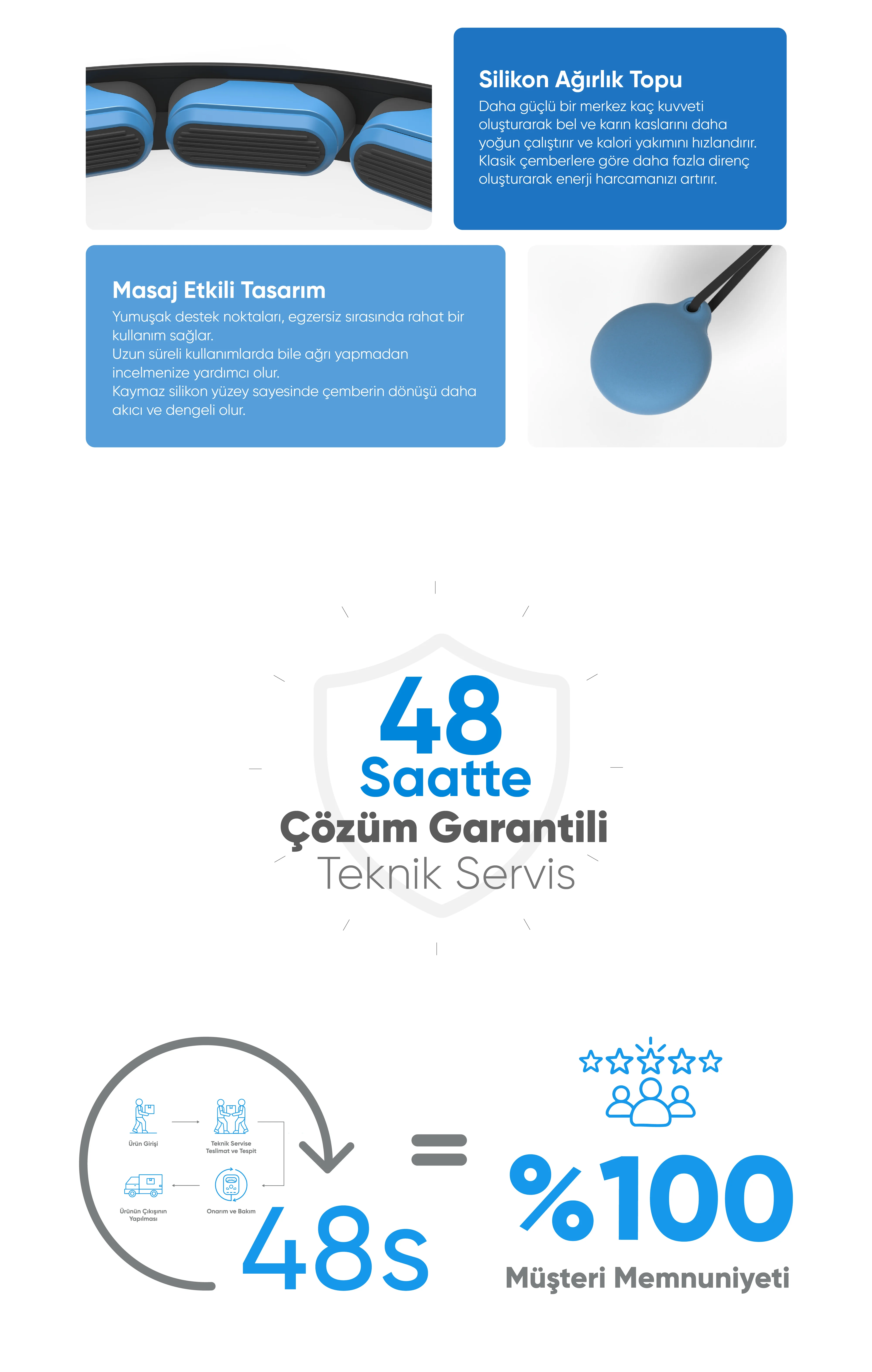 Akıllı Egzersiz Çemberi - Akıllı Egzersiz Çemberi, Akıllı ev cihazı, IoT teknolojisi, Akıllı telefon kontrolü, Enerji tasarrufu IoT, Güvenlik IoT ürünü, Akıllı yaşam teknolojisi, Evinizi akıllandırın, IoT ile akıllı ev, Akıllı ev otomasyonu