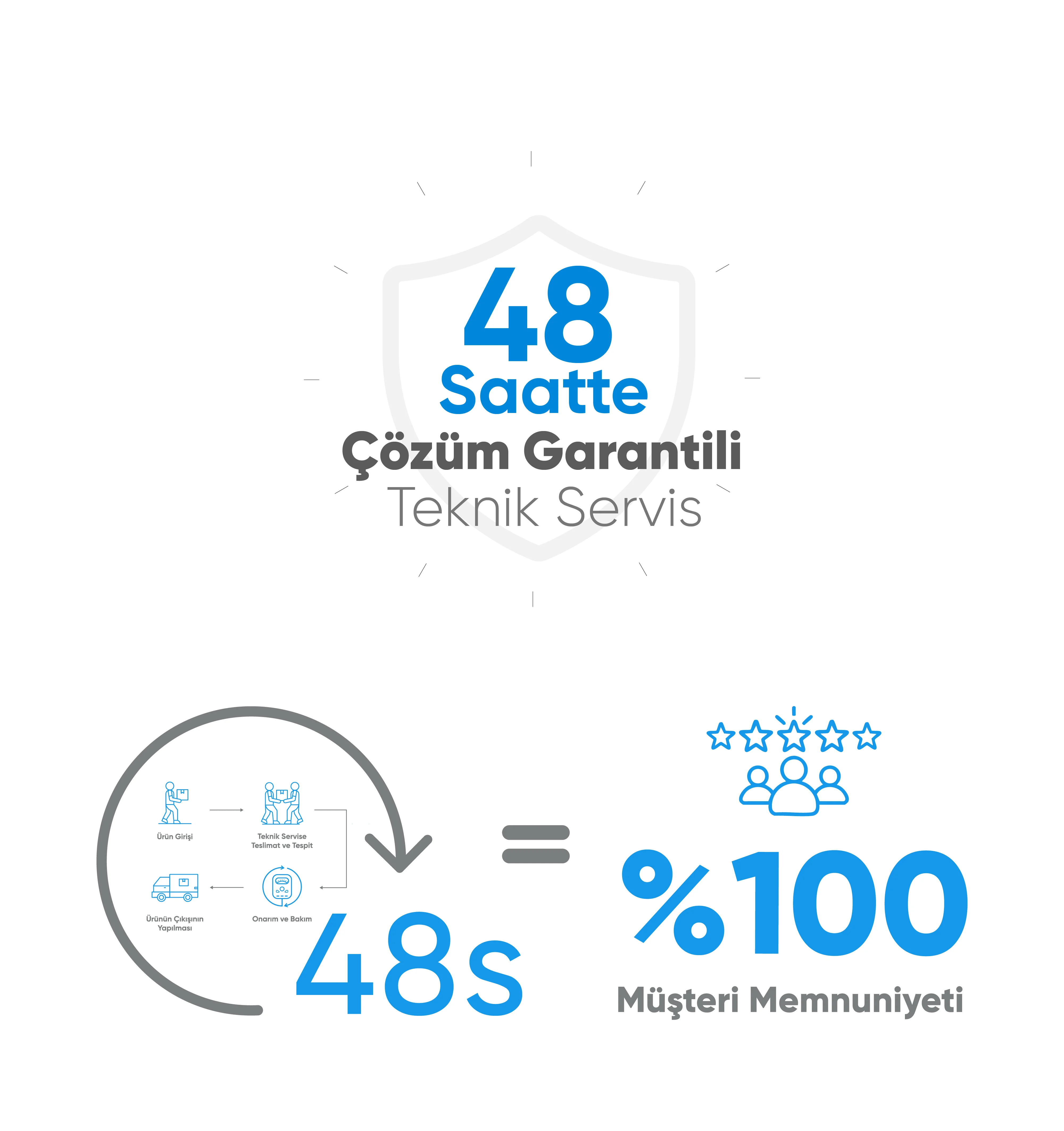 Akıllı Kamera 360° (3K - 1620p) - Akıllı Kamera 360° (3K - 1620p), Akıllı ev cihazı, IoT teknolojisi, Akıllı telefon kontrolü, Enerji tasarrufu IoT, Güvenlik IoT ürünü, Akıllı yaşam teknolojisi, Evinizi akıllandırın, IoT ile akıllı ev, Akıllı ev otomasyonu